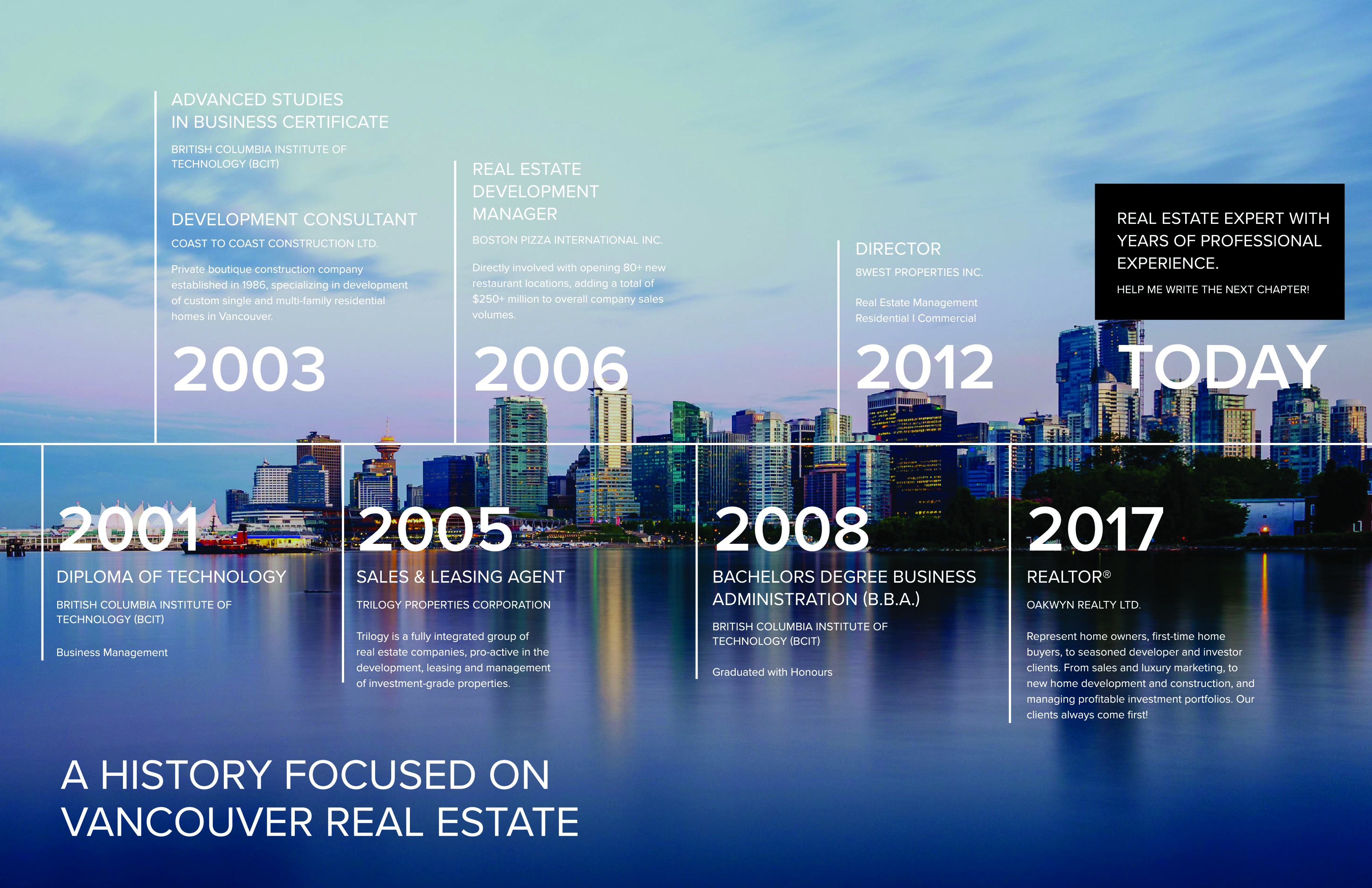 A History focused on Vancouver real estate for Manny Bal